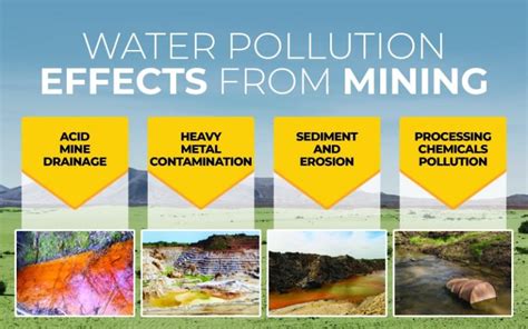 what are the water quality concerns at mines
